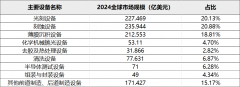 <b>2025半导体设备公司瞻望：成熟产能设备需求全方</b>
