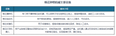 <b>中国棉花种植机械行业现状深度研究取成长前景</b>